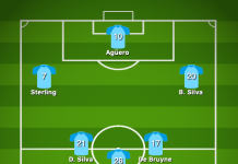 Valioliiga: Man Cityn ihanneavaus